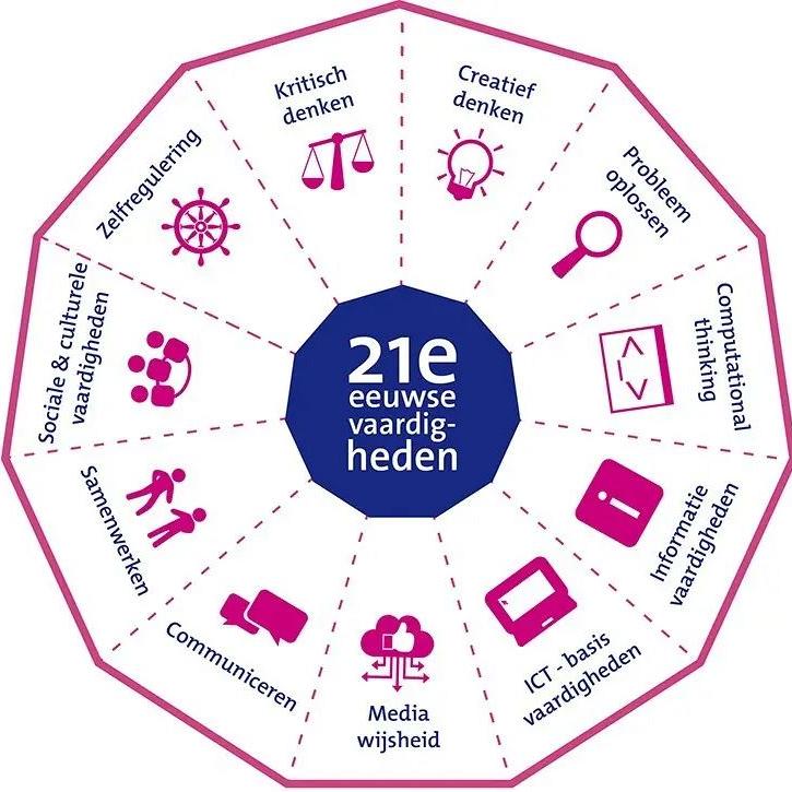 afbeelding 21eeuwsevaardigheden